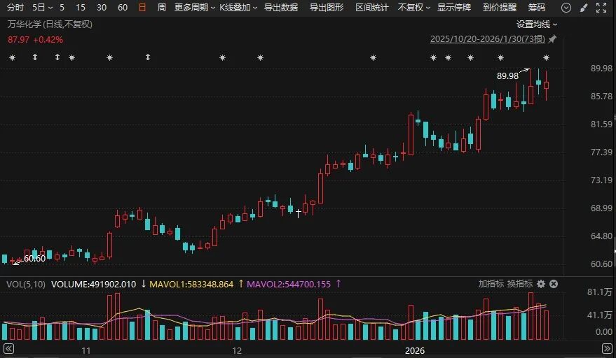 增资股价__增资后股票走势