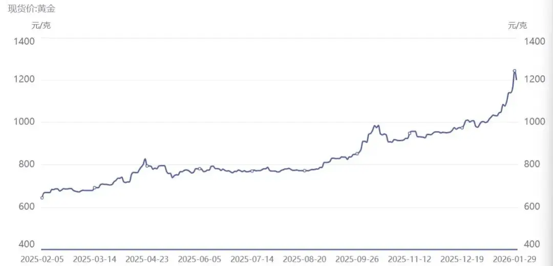 _美国的杠杆率_杠杆亏了