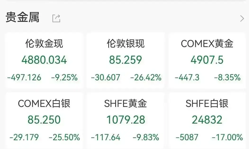 白银跳水会对股市有什么影响_白银跳水是什么意思_