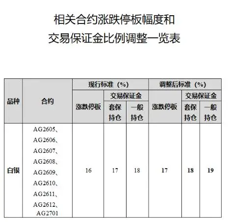 _白银黄金暴跌_黄金白银狂跌
