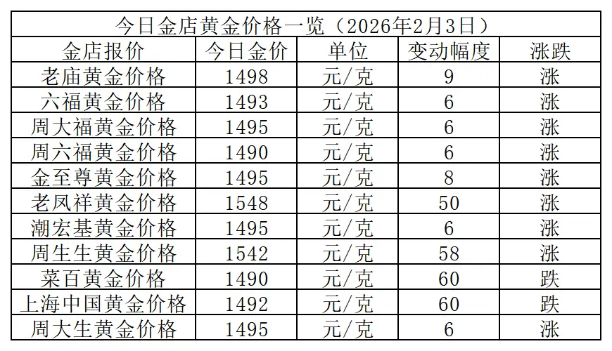 国内各品牌金价_国内品牌金店价格_