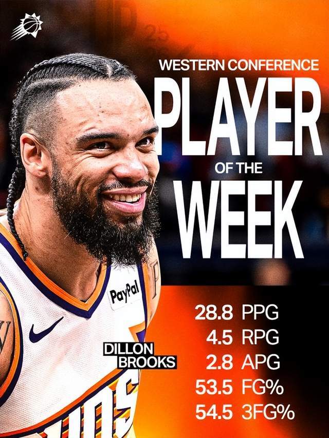 _NBA官宣周最佳:狄龙米勒生涯首获殊荣 东契奇小卡杜兰特等获提名_NBA官宣周最佳:狄龙米勒生涯首获殊荣 东契奇小卡杜兰特等获提名