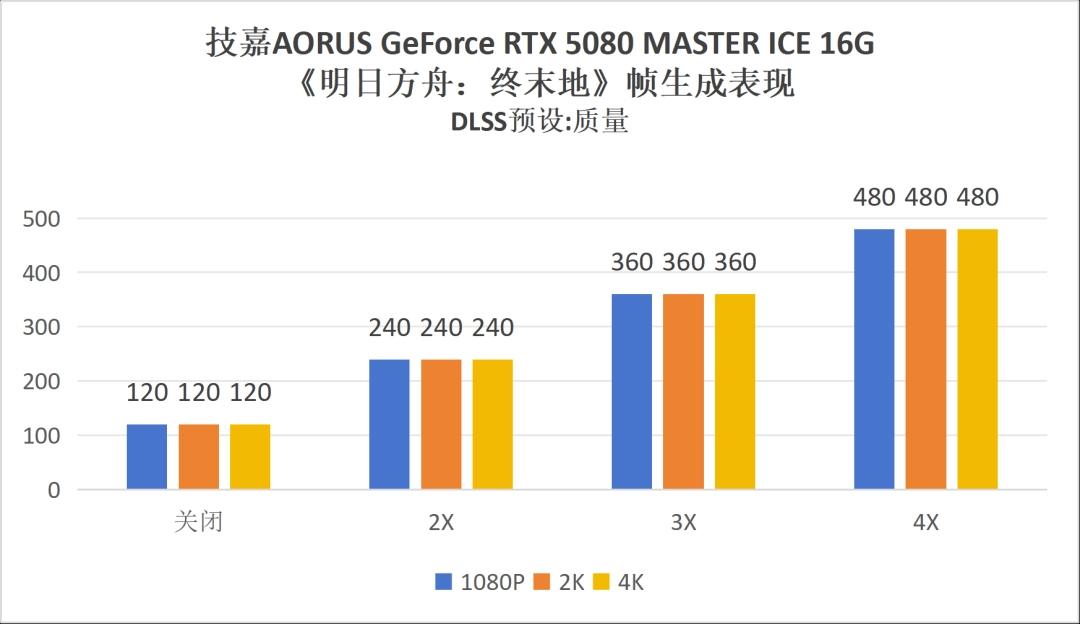 明日方舟末日_明日方舟未来_