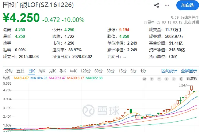 白银期货会跌到什么水平_白银期货会跌到负值_