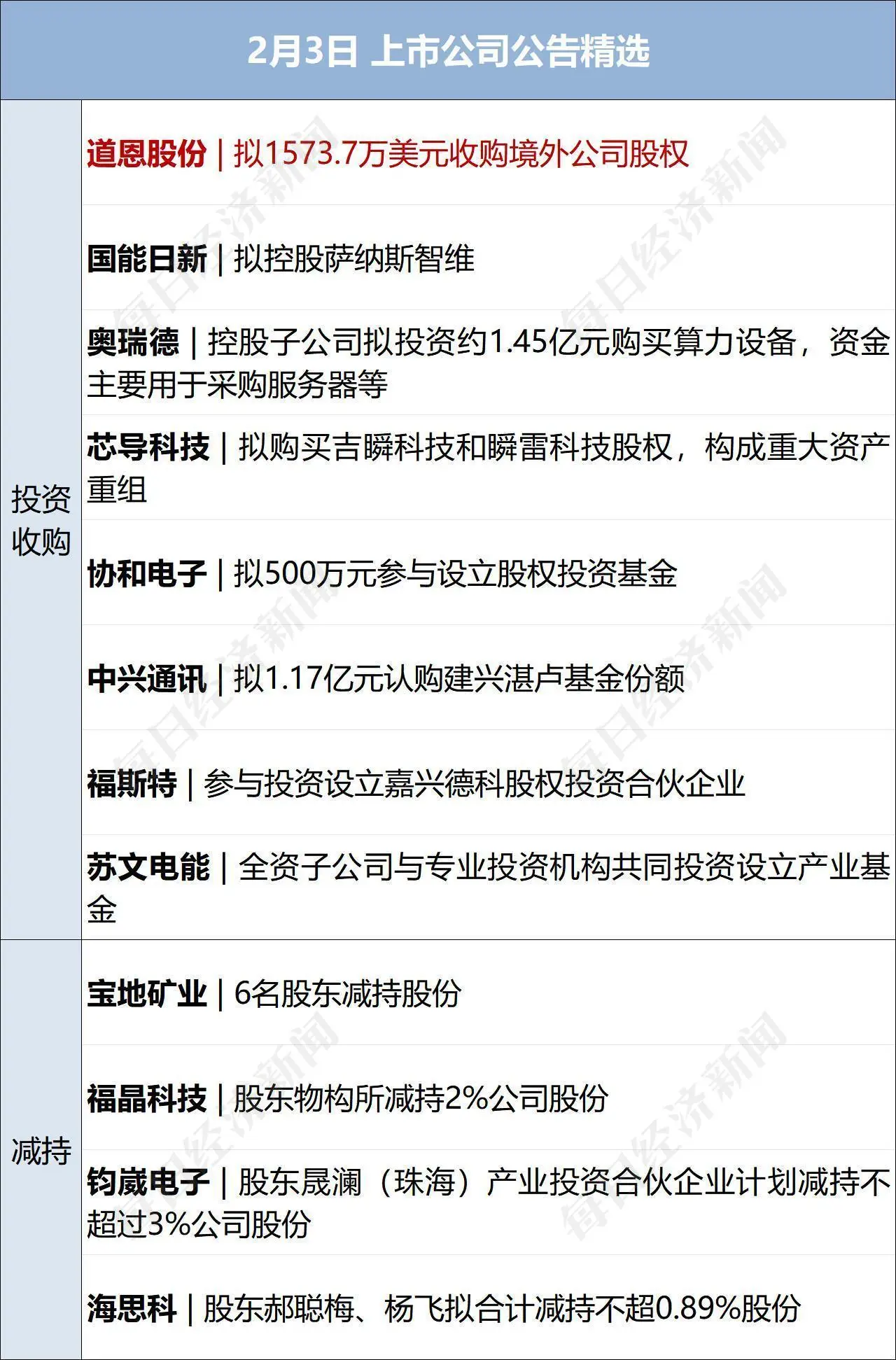 _经济日报新闻_日经新闻是什么