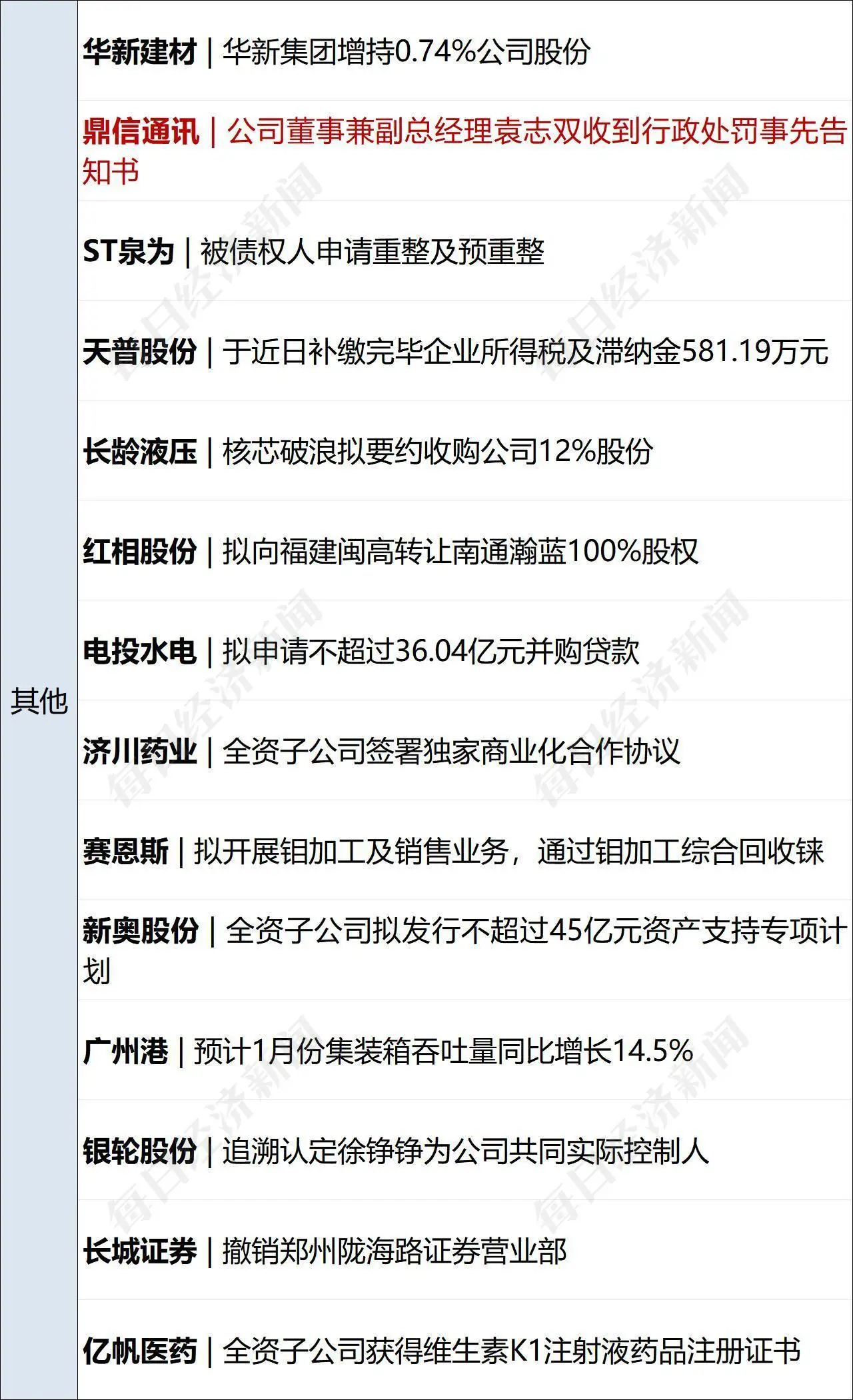 日经新闻是什么_经济日报新闻_