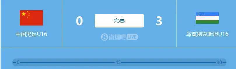 国足亚洲历史最高排名__国足亚洲第一