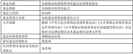 东海基金旗下3只基金增聘梁思琦__东海基金旗下3只基金增聘梁思琦
