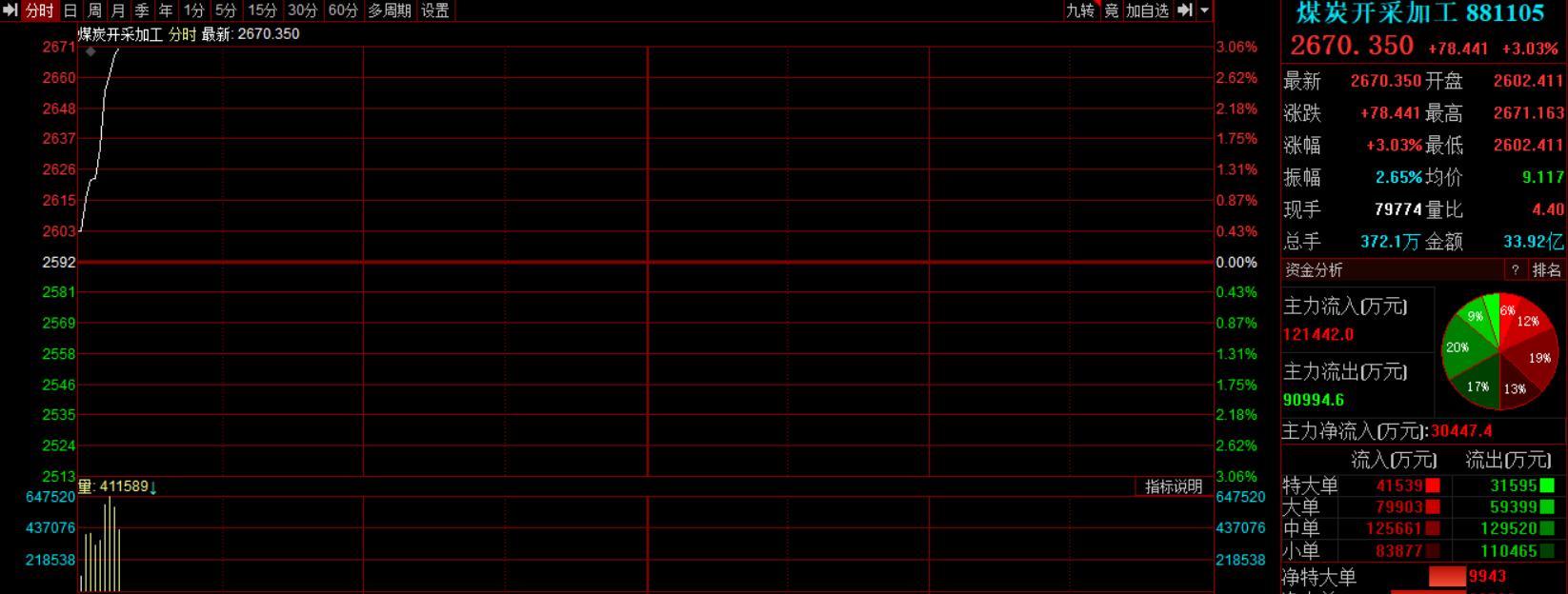 _油气板块有哪些龙头股_油气板块持续下挫