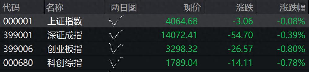 油气板块持续下挫__油气板块有哪些龙头股