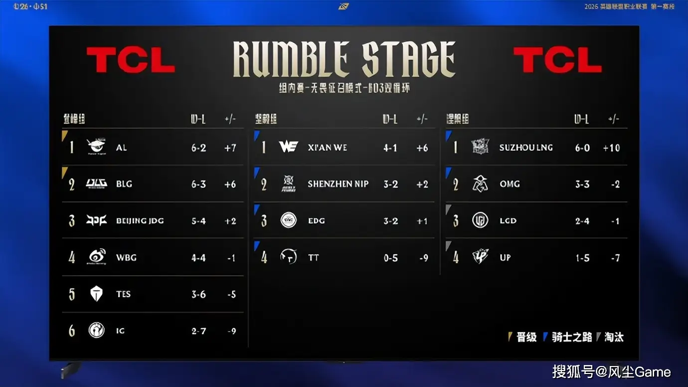 _晋级赛直接晋级_晋级赛直接两胜