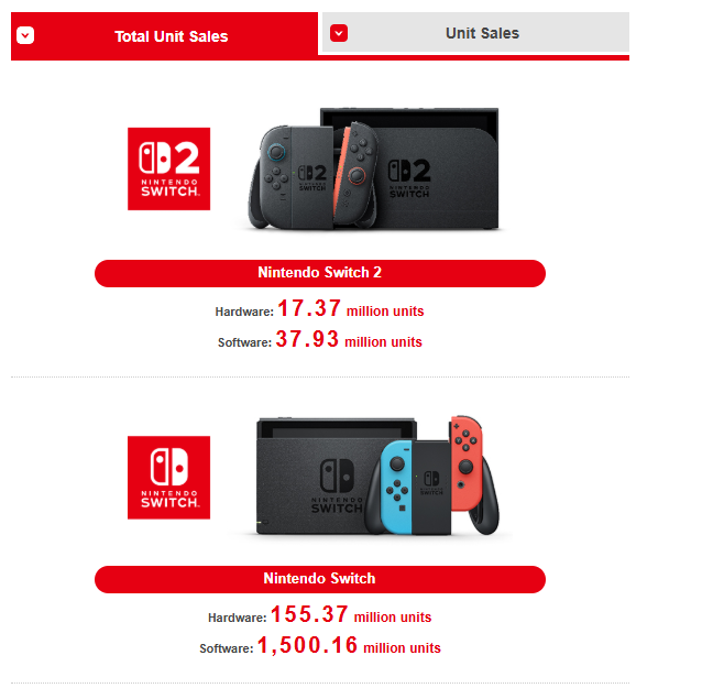 任天堂游戏销量总榜_任天堂销量榜_