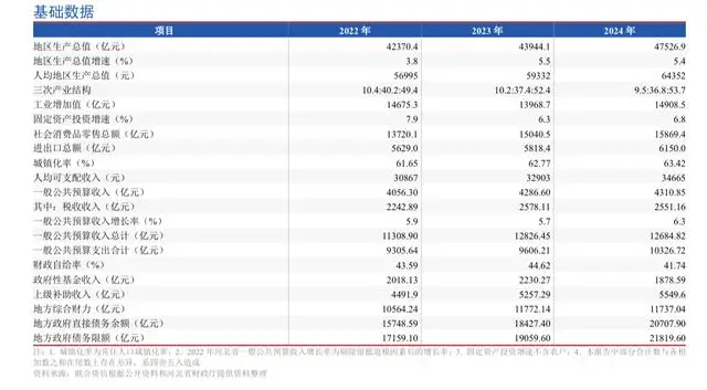 _雄安新区财政_雄安新区财政预算