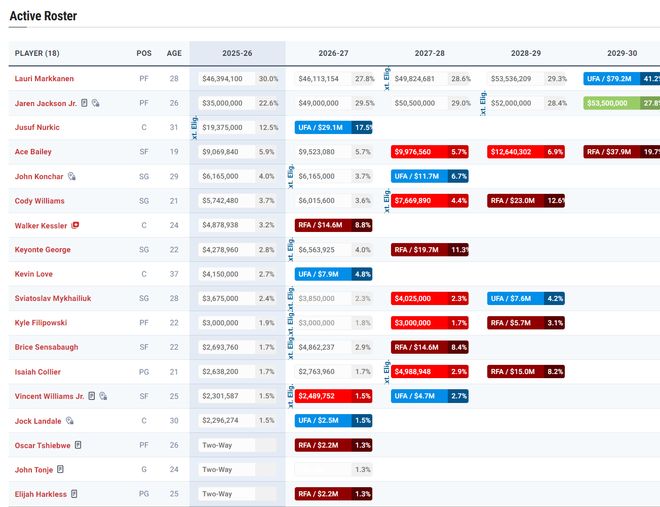 _中国男篮大名单即将出炉_中国500强出炉名单
