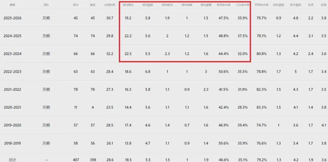 7换4！灰熊重磅大交易！再见了，全明星核心！__7换4！灰熊重磅大交易！再见了，全明星核心！