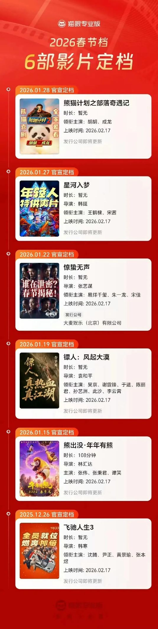 票房最长的电影_播放2021年最长的电影_