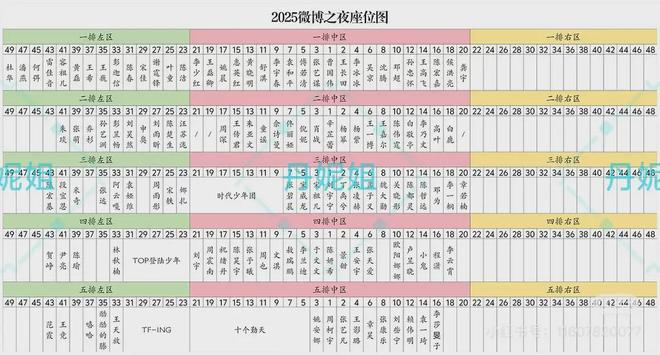 凤姐和杨幂微博大战__颖儿微博道歉杨幂