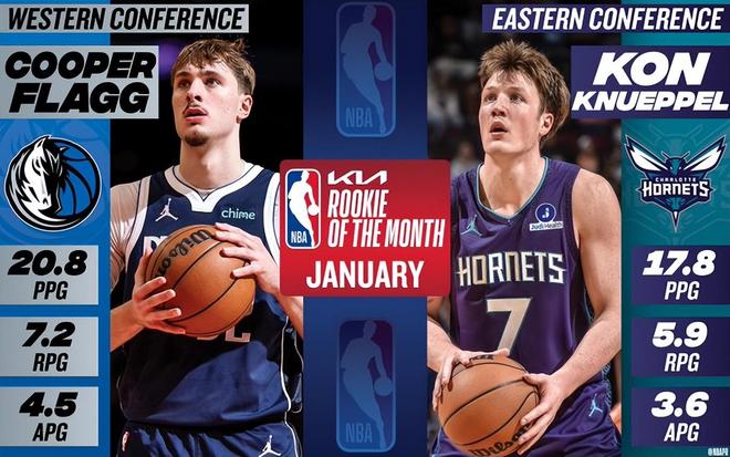 张镇麟当选年度最佳星锐球员__阿黛尔当选最佳艺人