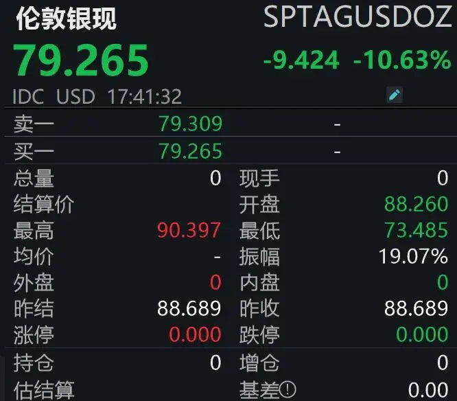 _震荡加剧应对贵金属市场的措施_贵金属波动剧烈