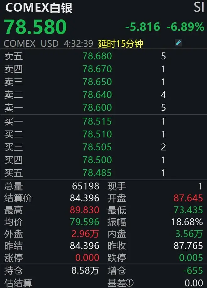 贵金属波动剧烈__震荡加剧应对贵金属市场的措施