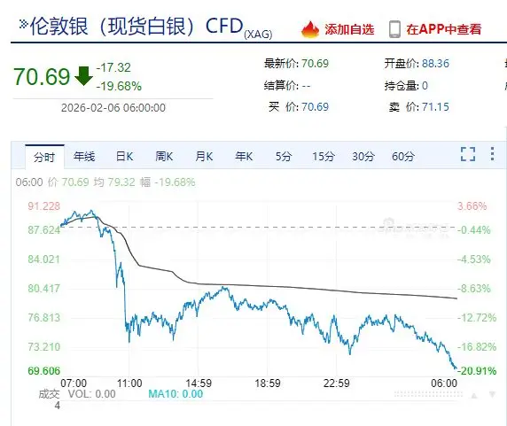 _比特白银价格今日行情_比特白银今日的最新价格