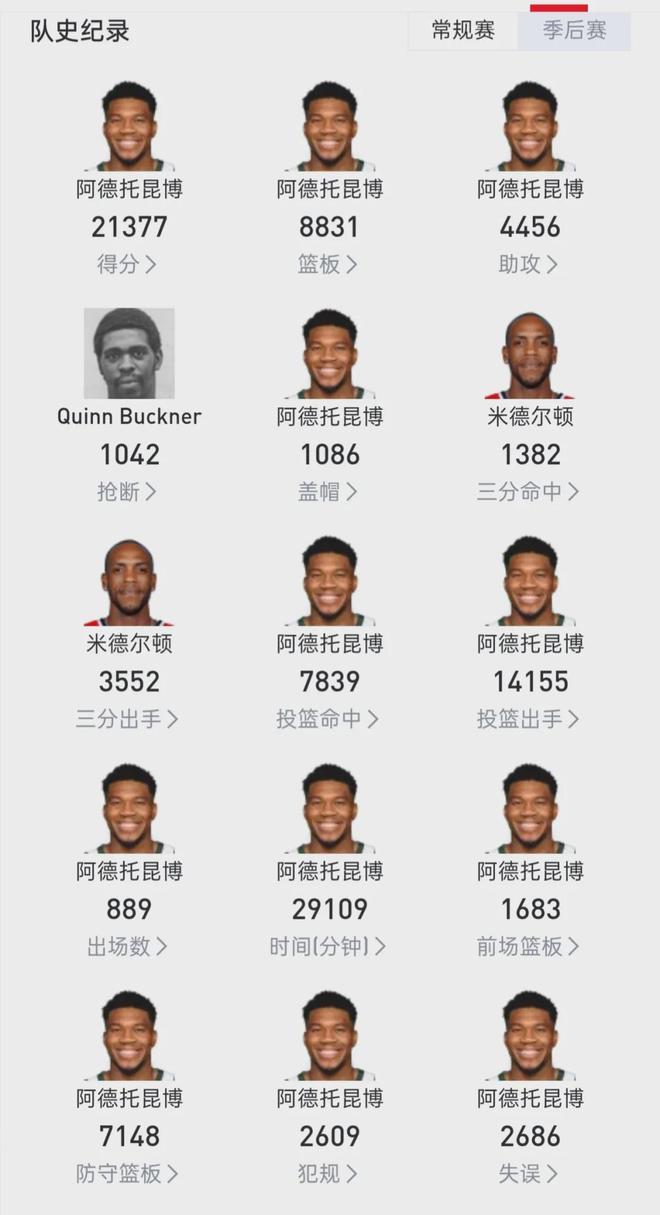 _字母哥出战成疑_字母哥打法解析