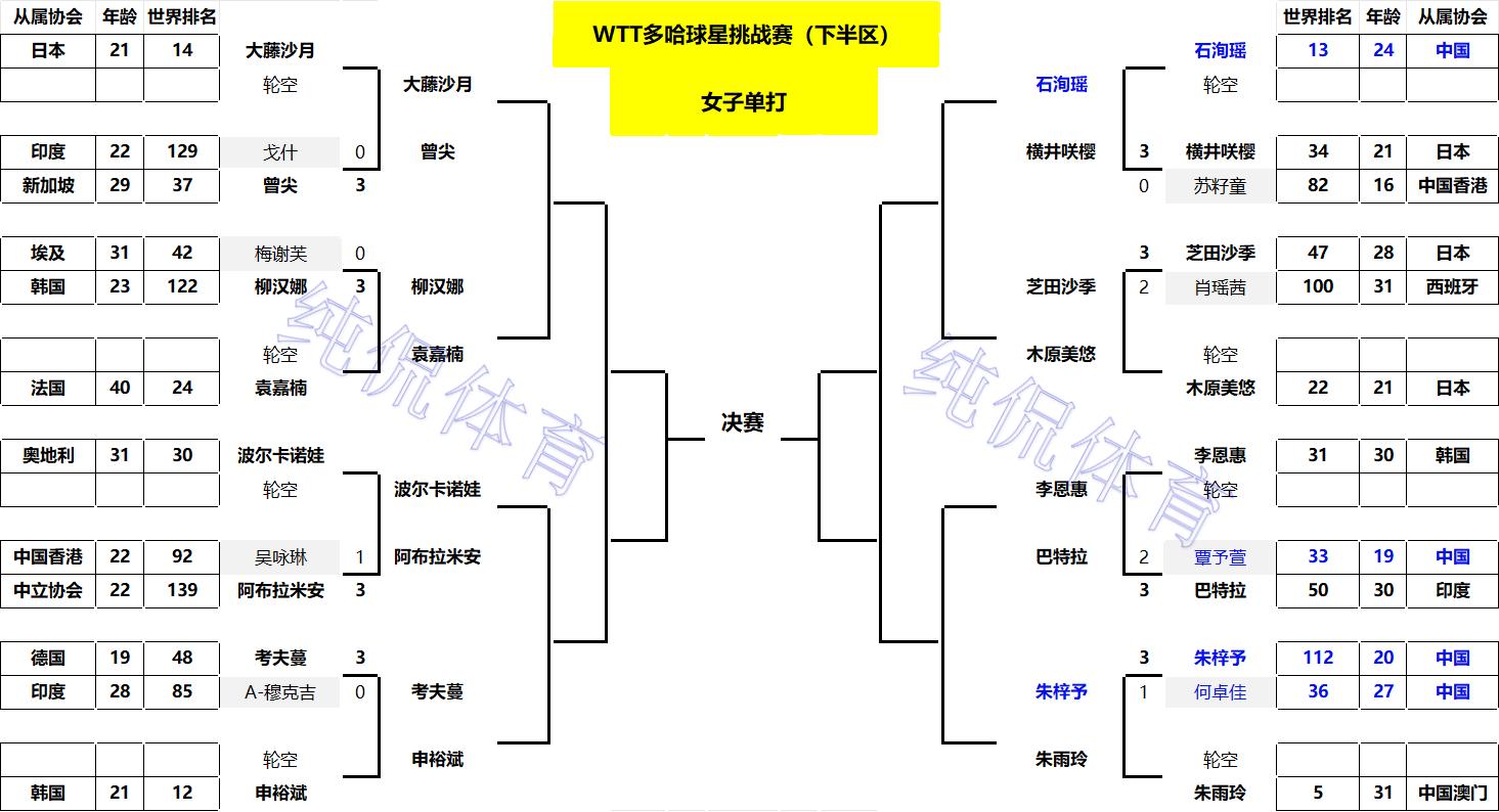 _2020乒乓球晋级_乒乓球晋级赛