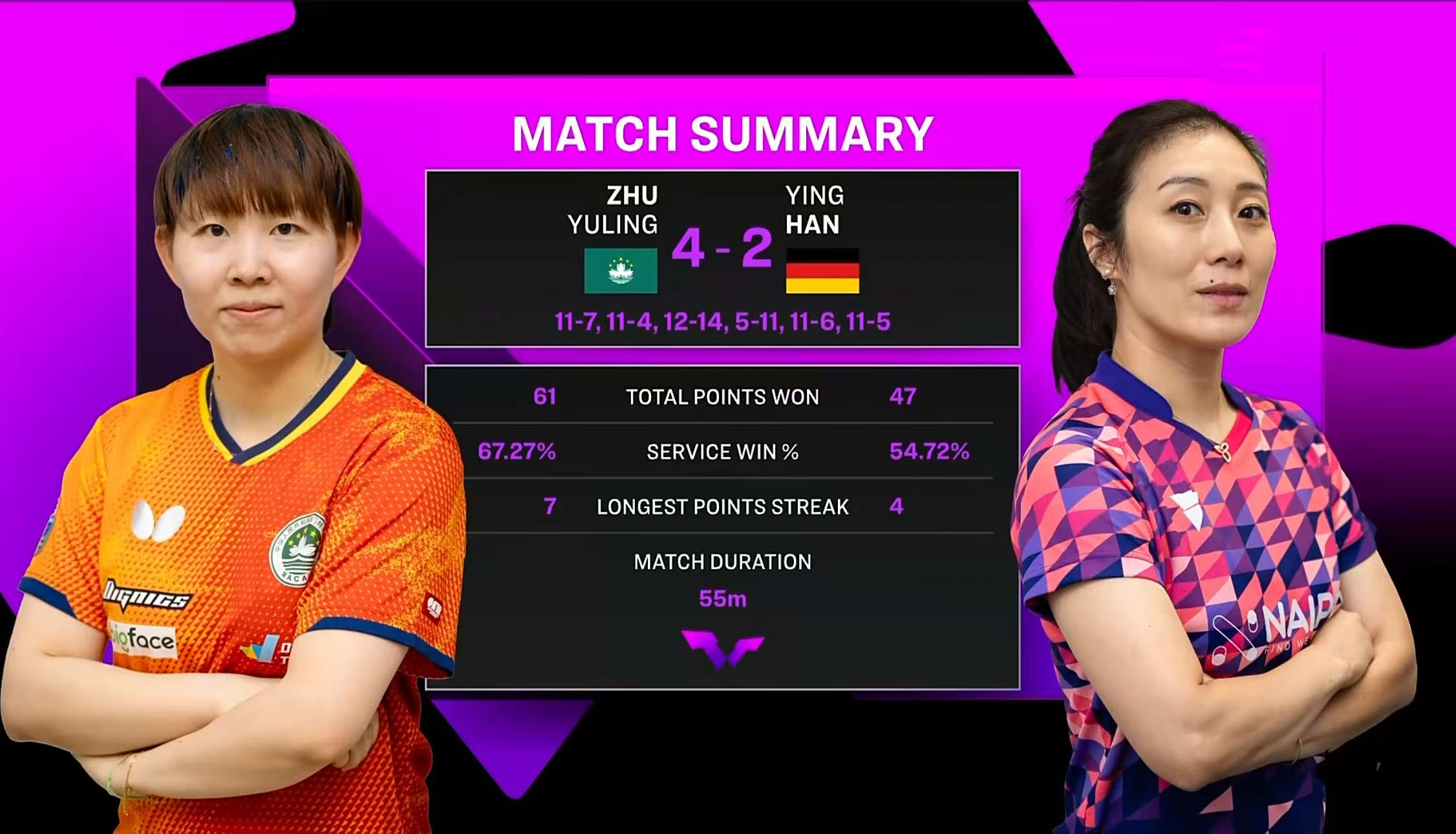 陈幸同彻底打疯了！4-0完胜队友蒯曼，将与朱雨玲争夺女单冠军__陈幸同彻底打疯了！4-0完胜队友蒯曼，将与朱雨玲争夺女单冠军