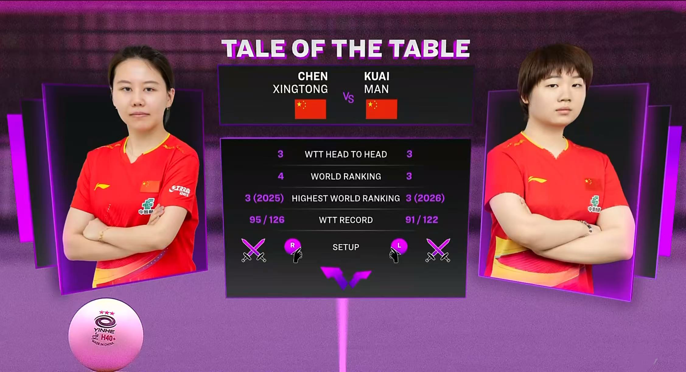 _陈幸同彻底打疯了！4-0完胜队友蒯曼，将与朱雨玲争夺女单冠军_陈幸同彻底打疯了！4-0完胜队友蒯曼，将与朱雨玲争夺女单冠军