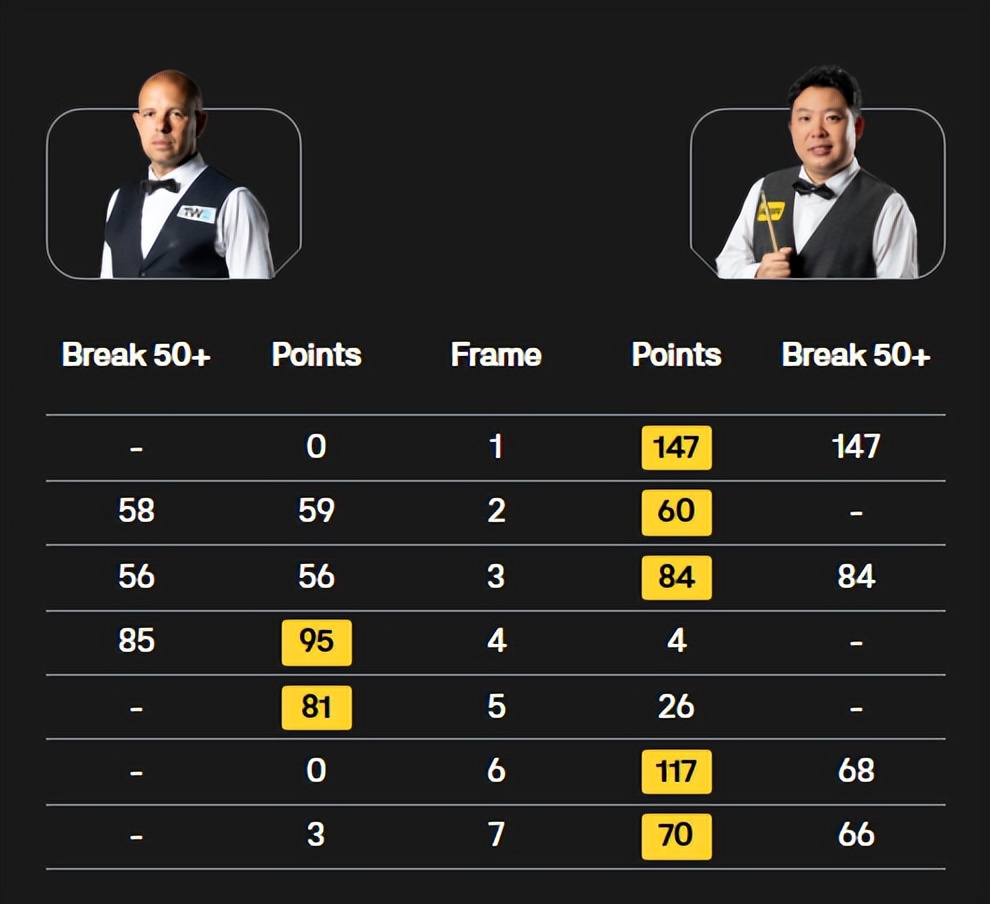 汤姆冠军是哪一集_汤姆终转战_