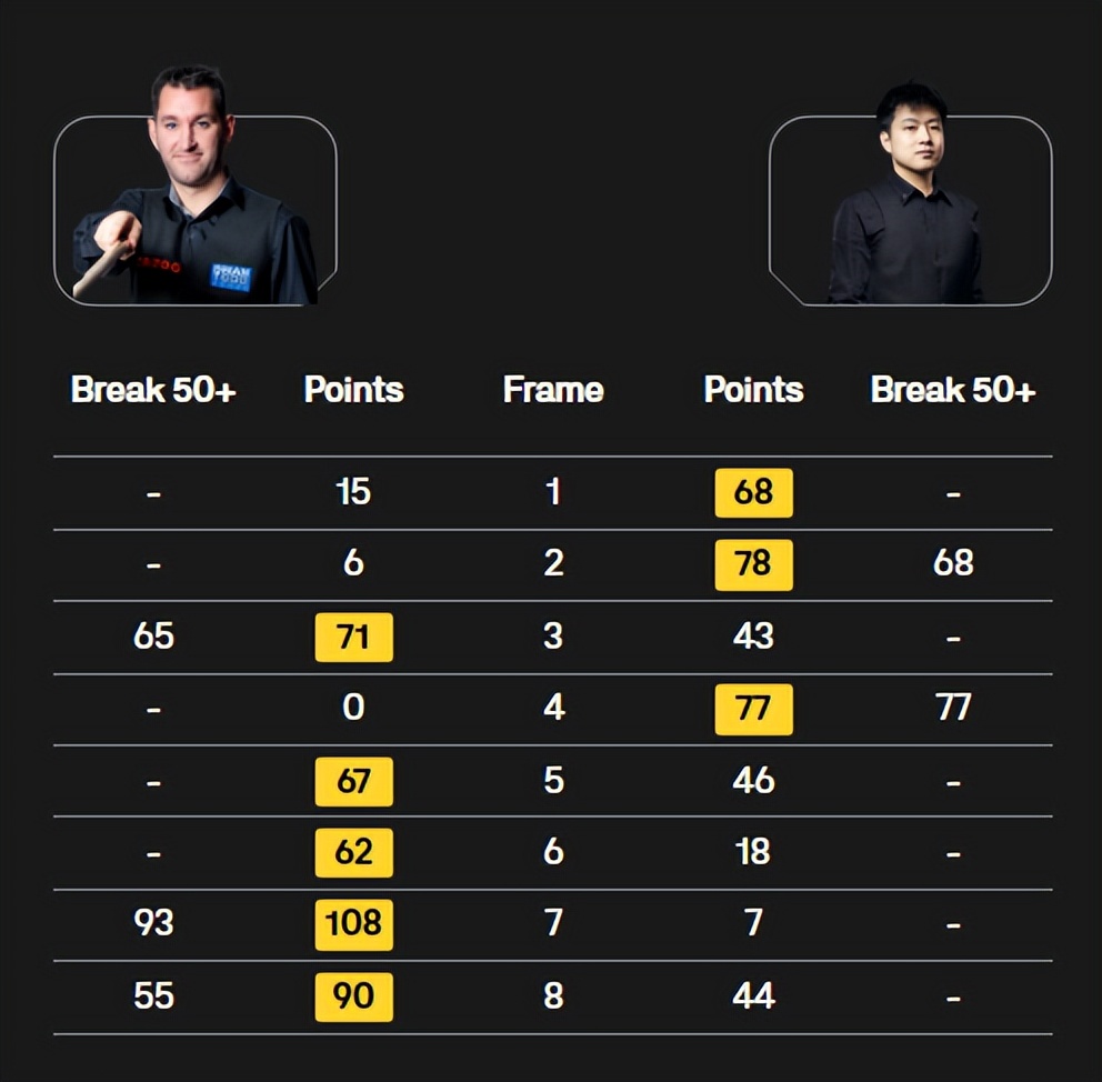 汤姆终转战__汤姆冠军是哪一集