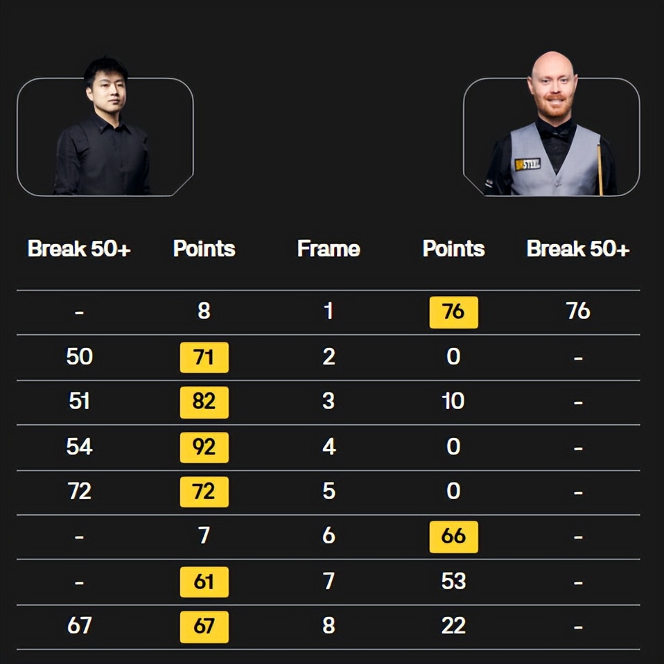 斯诺克神奇进球视频__斯诺克之神奇先生