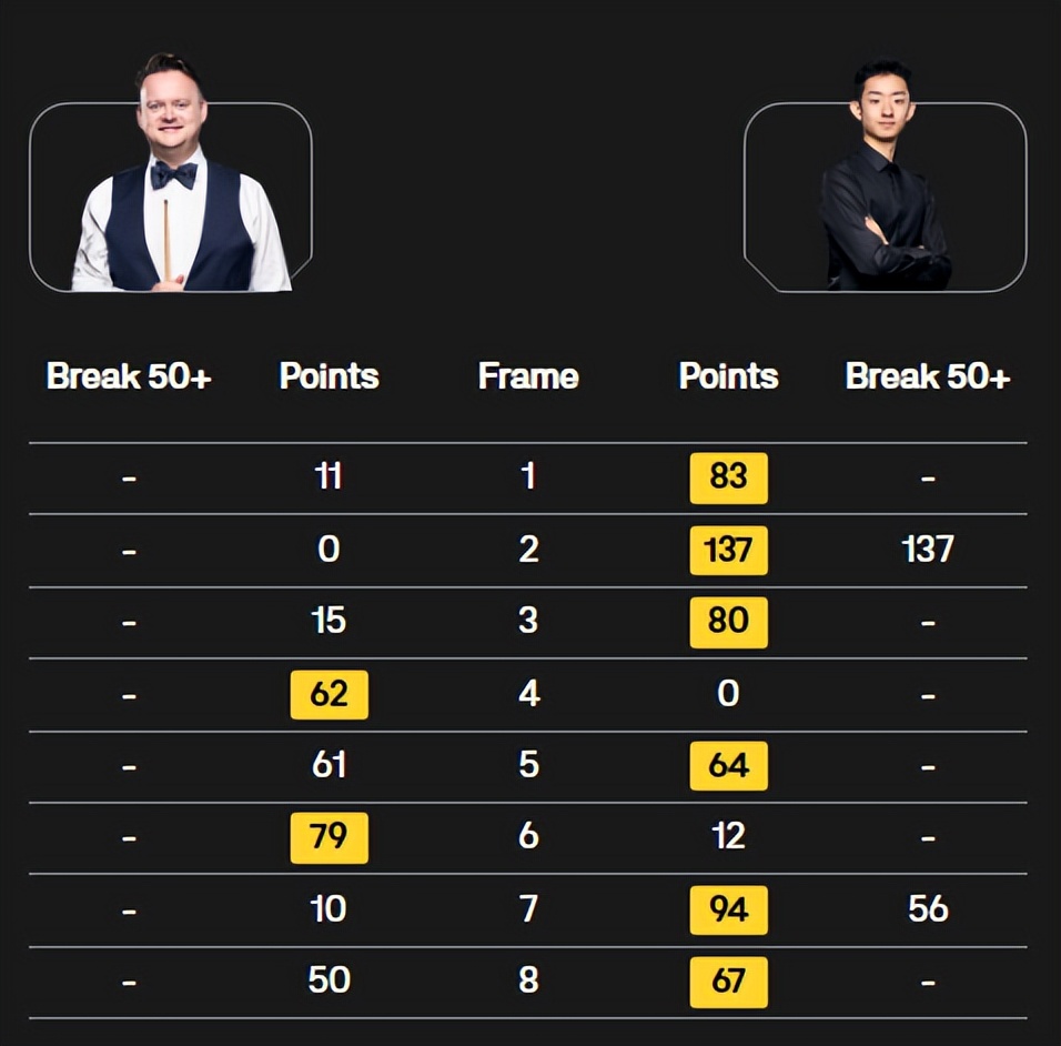 _斯诺克神奇进球视频_斯诺克之神奇先生