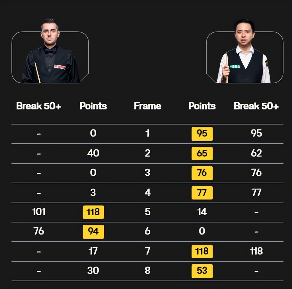 _斯诺克神奇进球视频_斯诺克之神奇先生