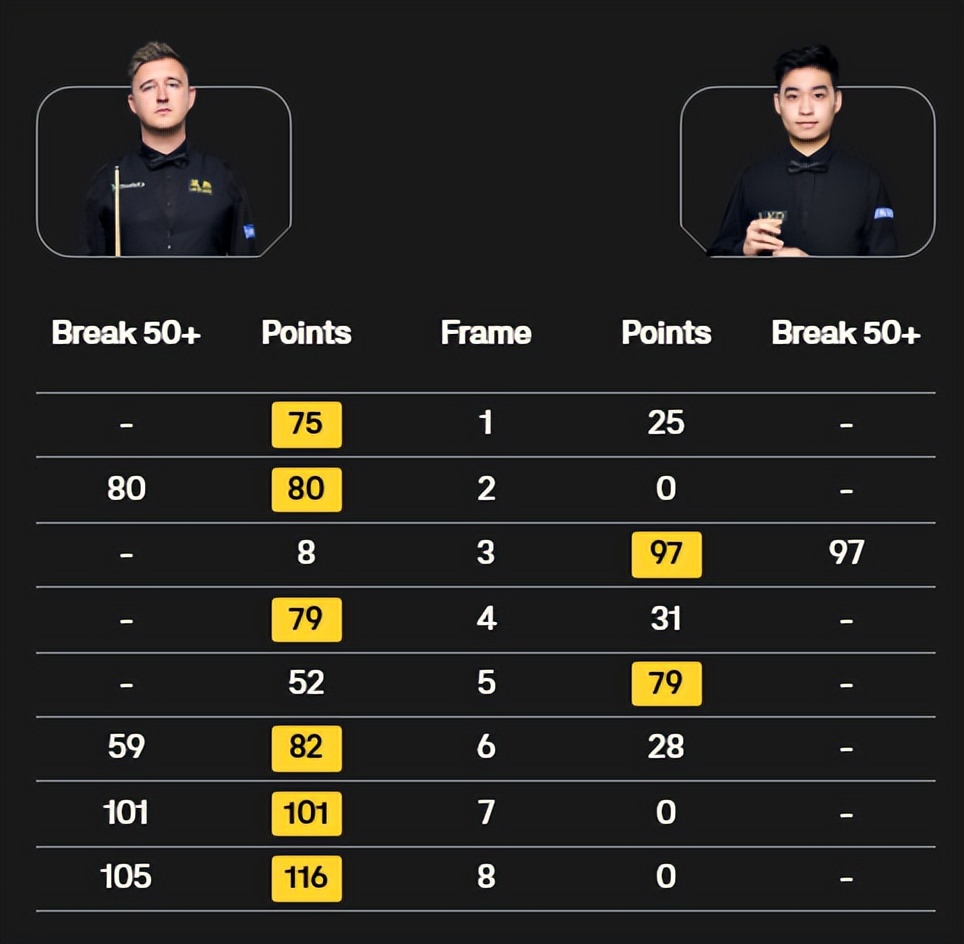 斯诺克之神奇先生_斯诺克神奇进球视频_