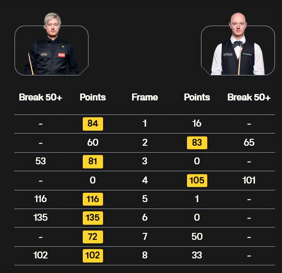 斯诺克之神奇先生__斯诺克神奇进球视频