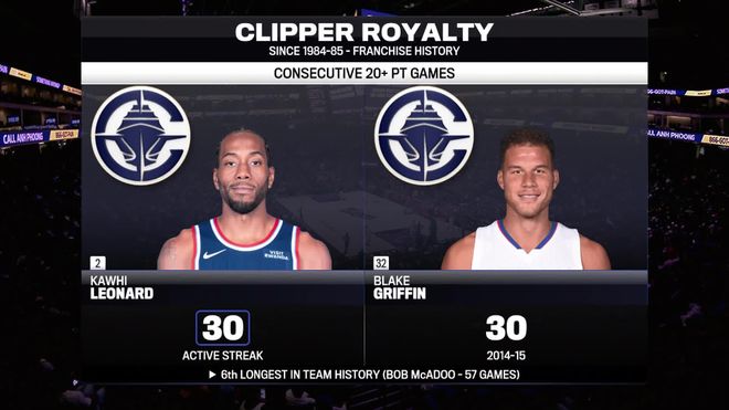 快船国王_快船打国王分析_