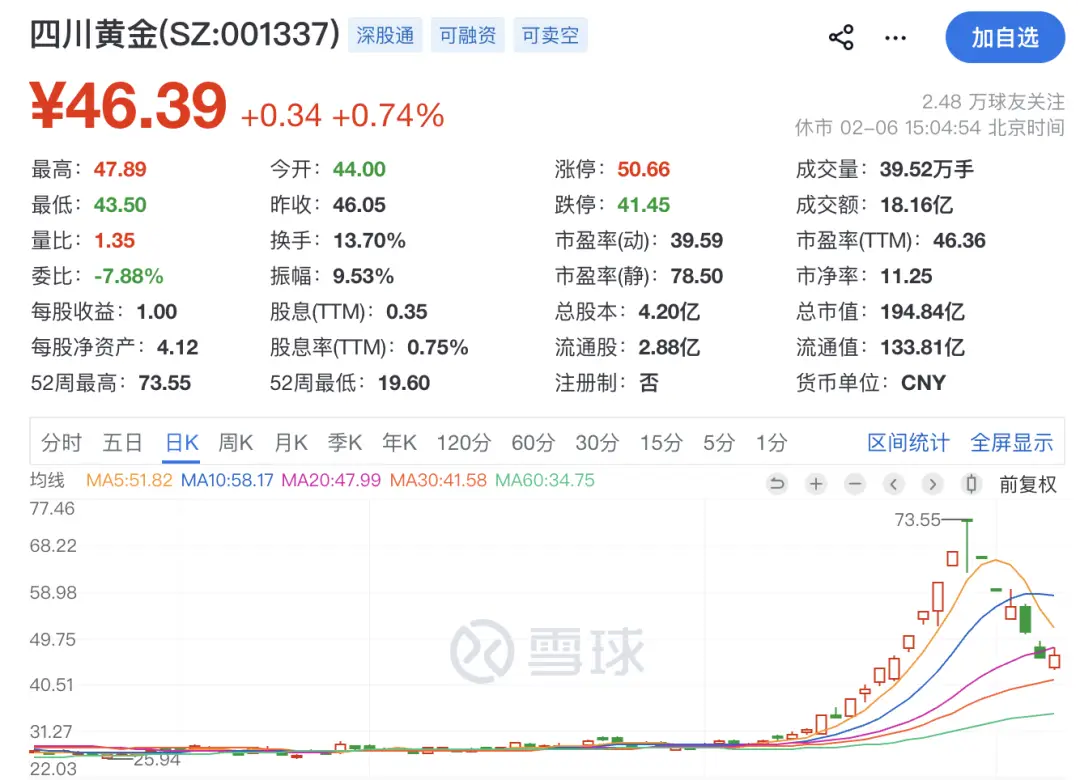 紫金矿业和盛屯矿业哪个好_紫金矿业卡莫阿矿业最新消息_