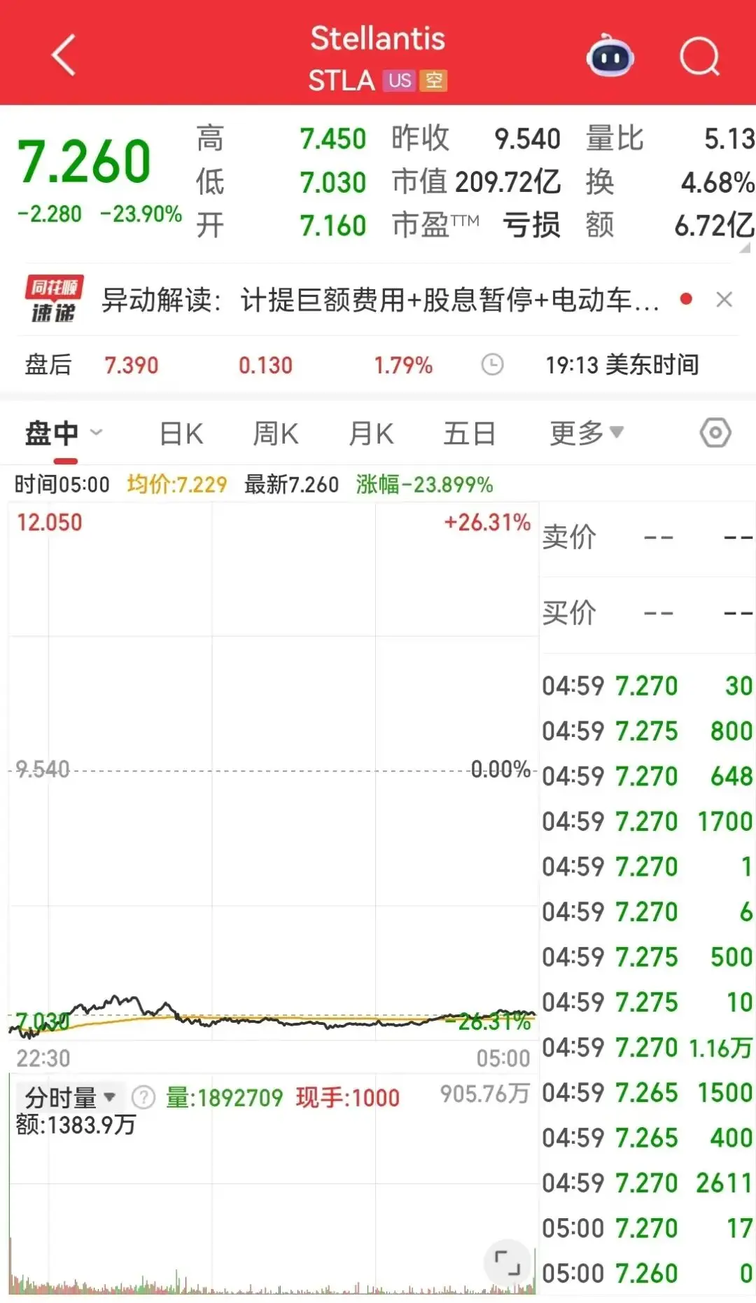 雷暴汽车__雷暴公司什么意思
