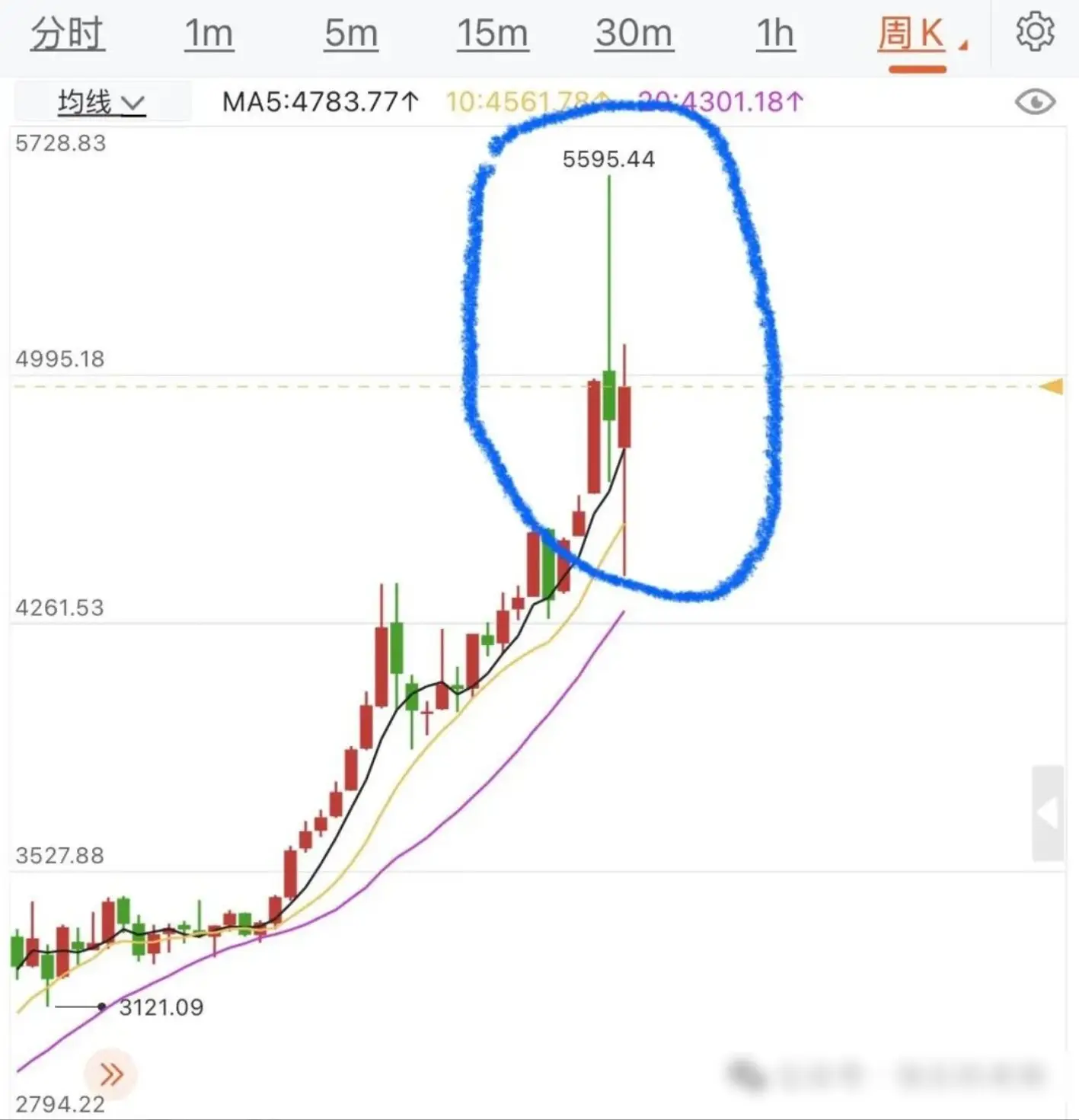 现货黄金白银原油走势分析__原油白银