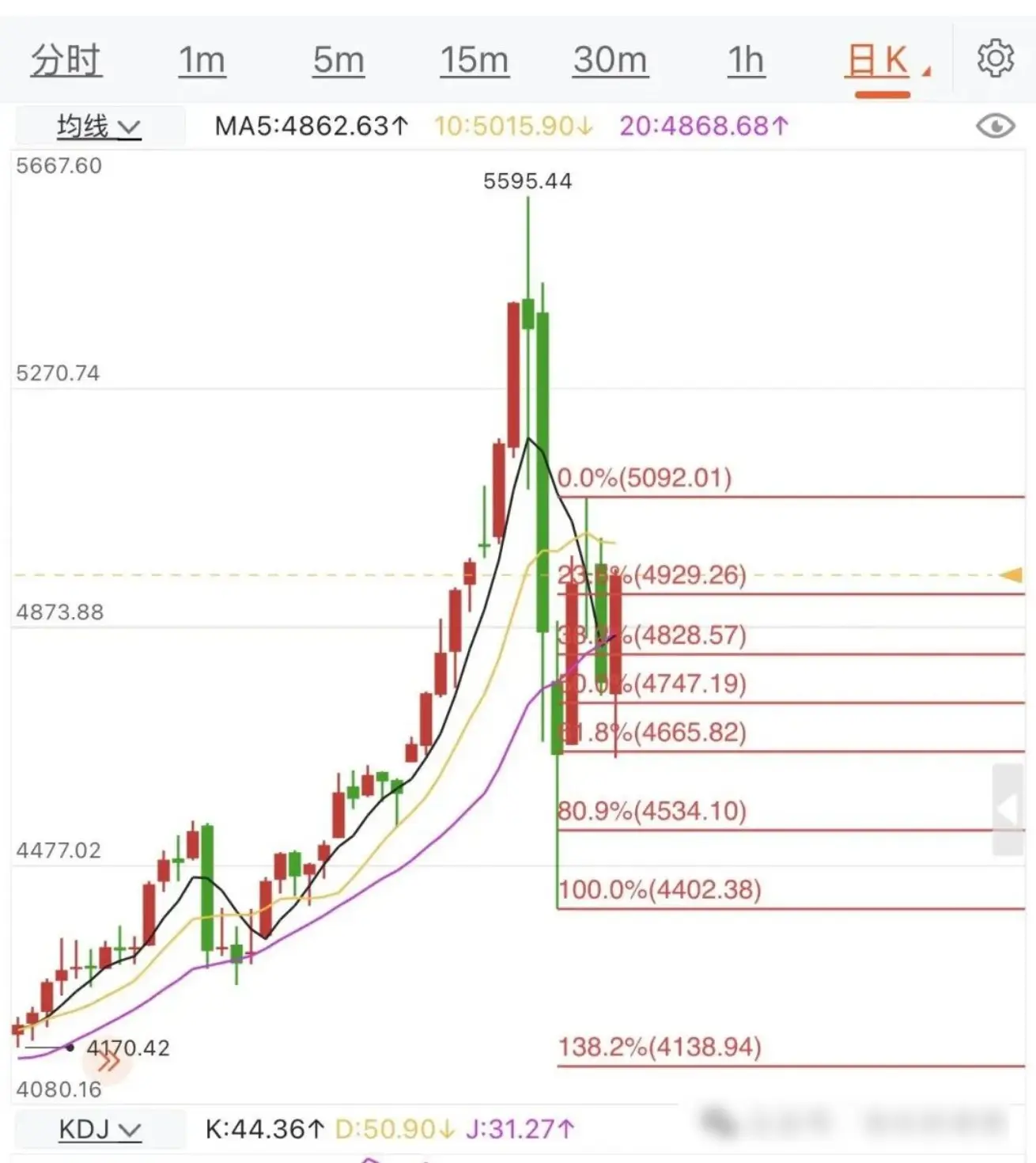原油白银_现货黄金白银原油走势分析_