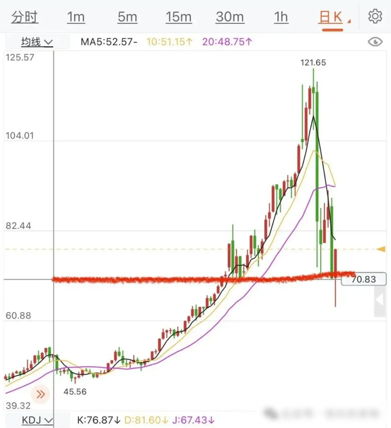 _原油白银_现货黄金白银原油走势分析