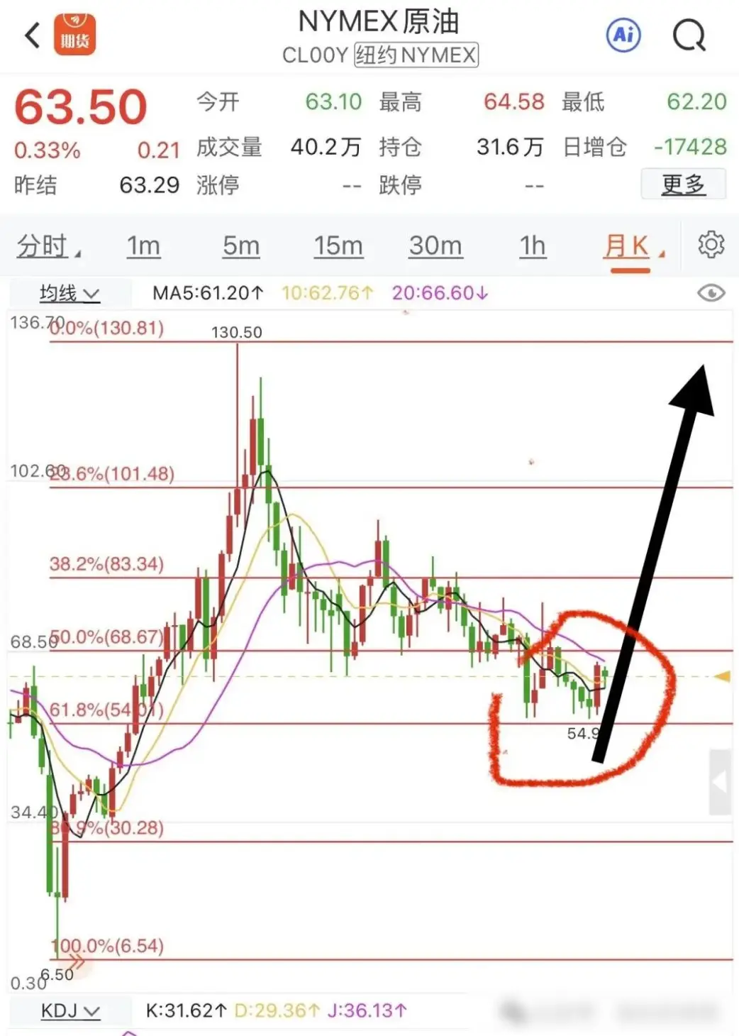 现货黄金白银原油走势分析_原油白银_