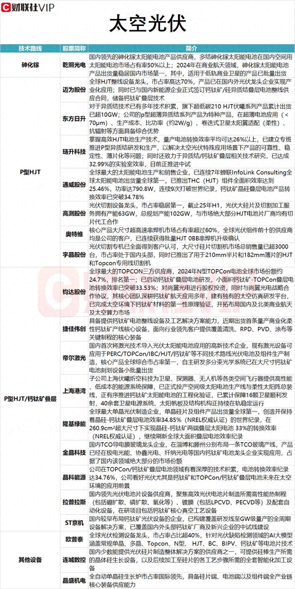 _光伏概念股龙头一览_太空板业概念