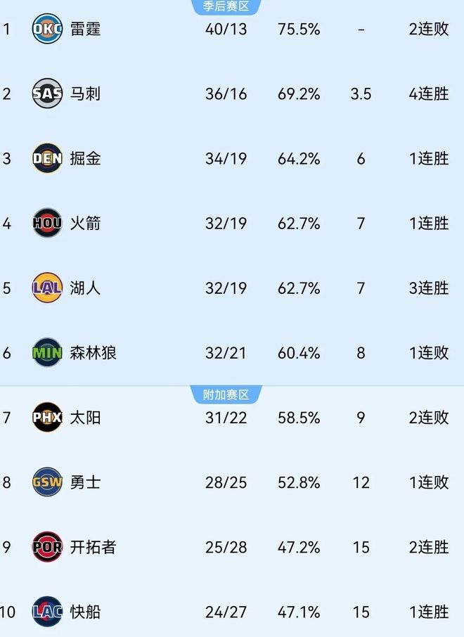 申京nba_nba选秀申京_