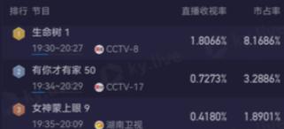 那些年看过的剧900集_女儿红电视剧央视开播_