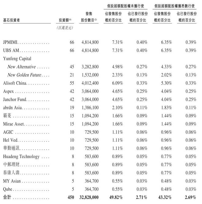 阿里港股sw_阿里市值港股_