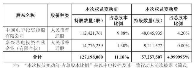 _阿里市值港股_阿里港股sw