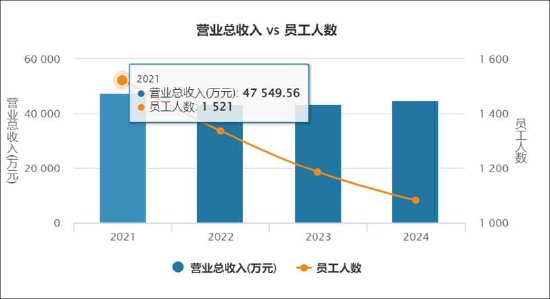 高管套现30亿__高管股票