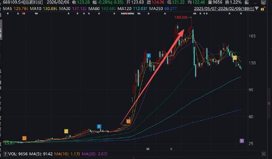 高管股票__高管套现30亿